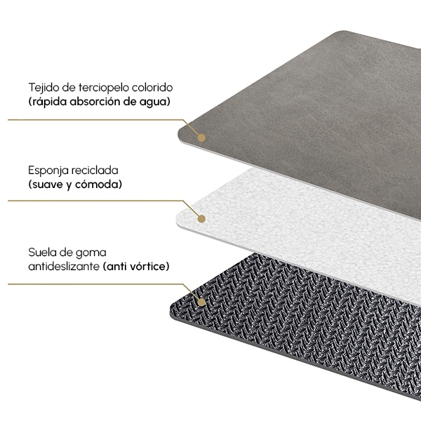 SUPER ALFOMBRA ABSORBENTE - PAGA 1 Y LLEVAS 2! 🎁 - Mundo Paraguayo